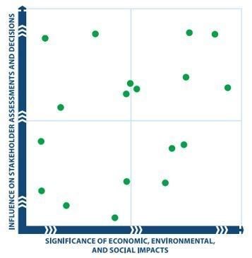 impact area selection
