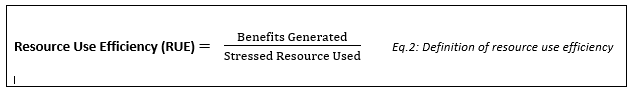 Definition of Resource Use Efficiency